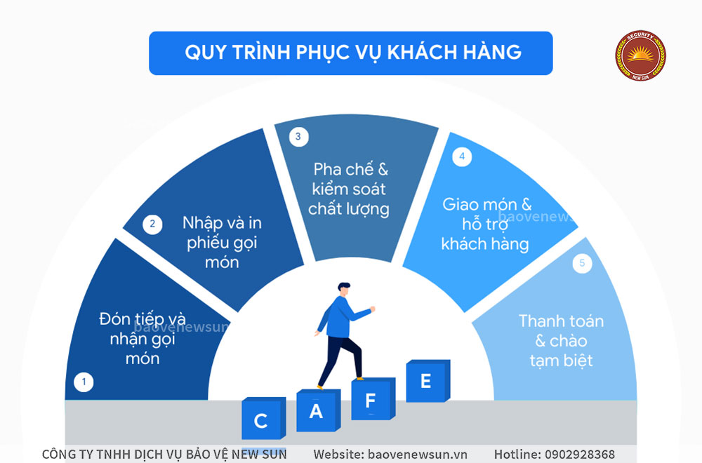 Không có quy trình vận hành rõ ràng thieu-quy-trinh-van-hanh-ro-rang